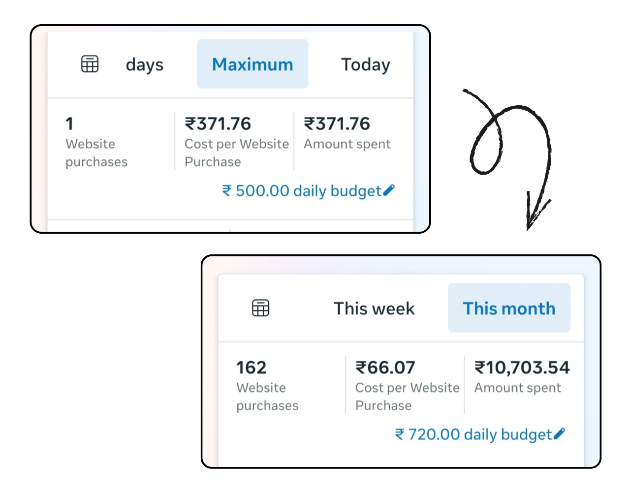 Meta Ads Before and After Case Study